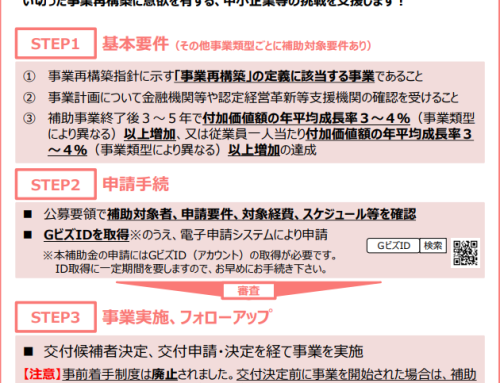 事業再構築補助金の第13回公募を開始しました